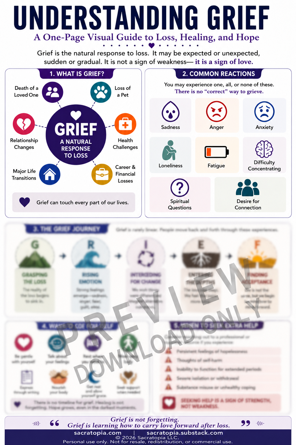 Understanding Grief: Loss, Healing and Hope
