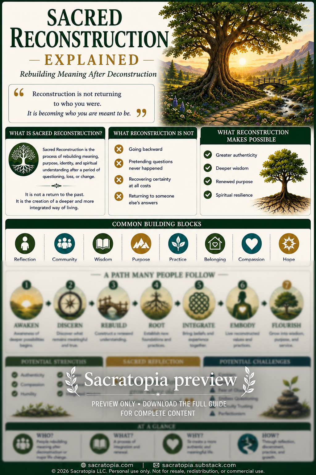 Sacred Reconstruction Explained – Rebuilding Meaning After Deconstruction